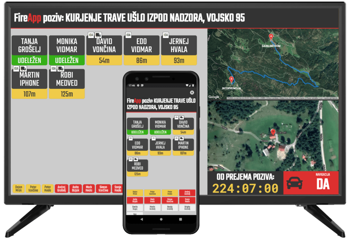 udelezba pri intervenciji monitor