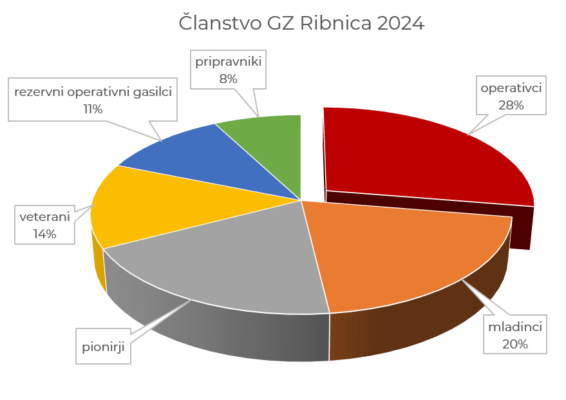 Clanstvo GZ Ribnica 2024